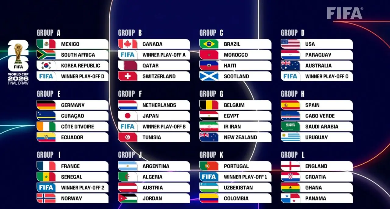 SamacharToday.co.in - शांति पुरस्कार के कारण फीफा विश्व कप 2026 ड्रॉ फीका - Image Credited by The Indian Express