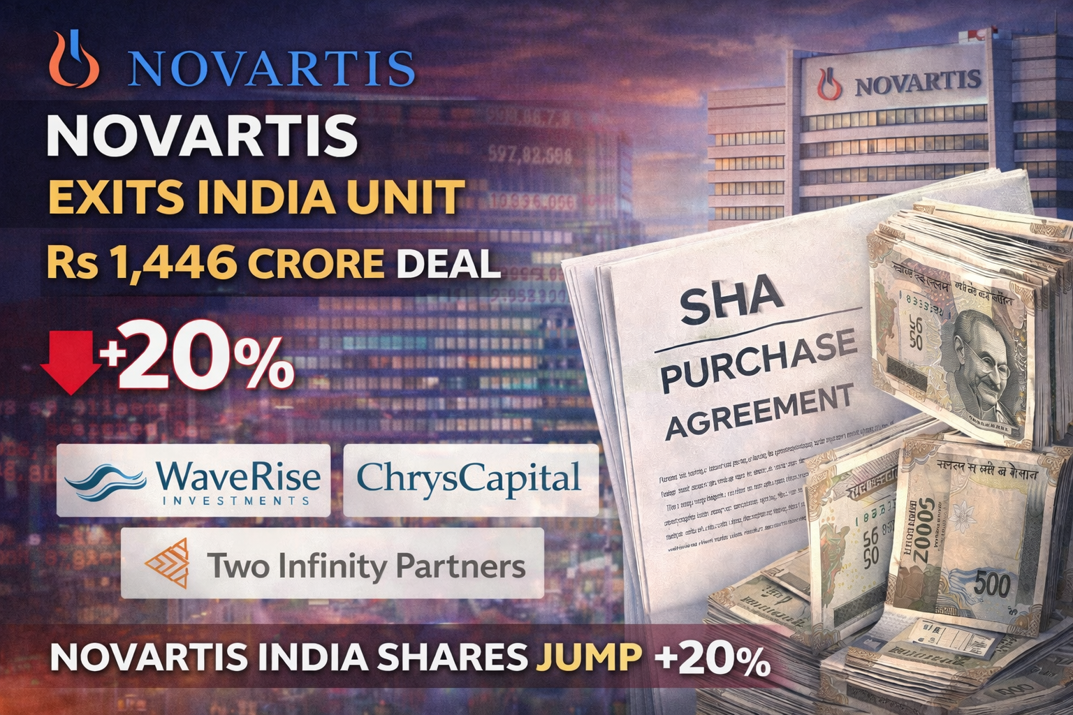 SamacharToday.co.in - नोवार्टिस बड़े सौदे के साथ भारतीय इकाई से बाहर - AI Generated Image